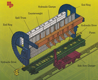 Wagon-Tippler-Diagram